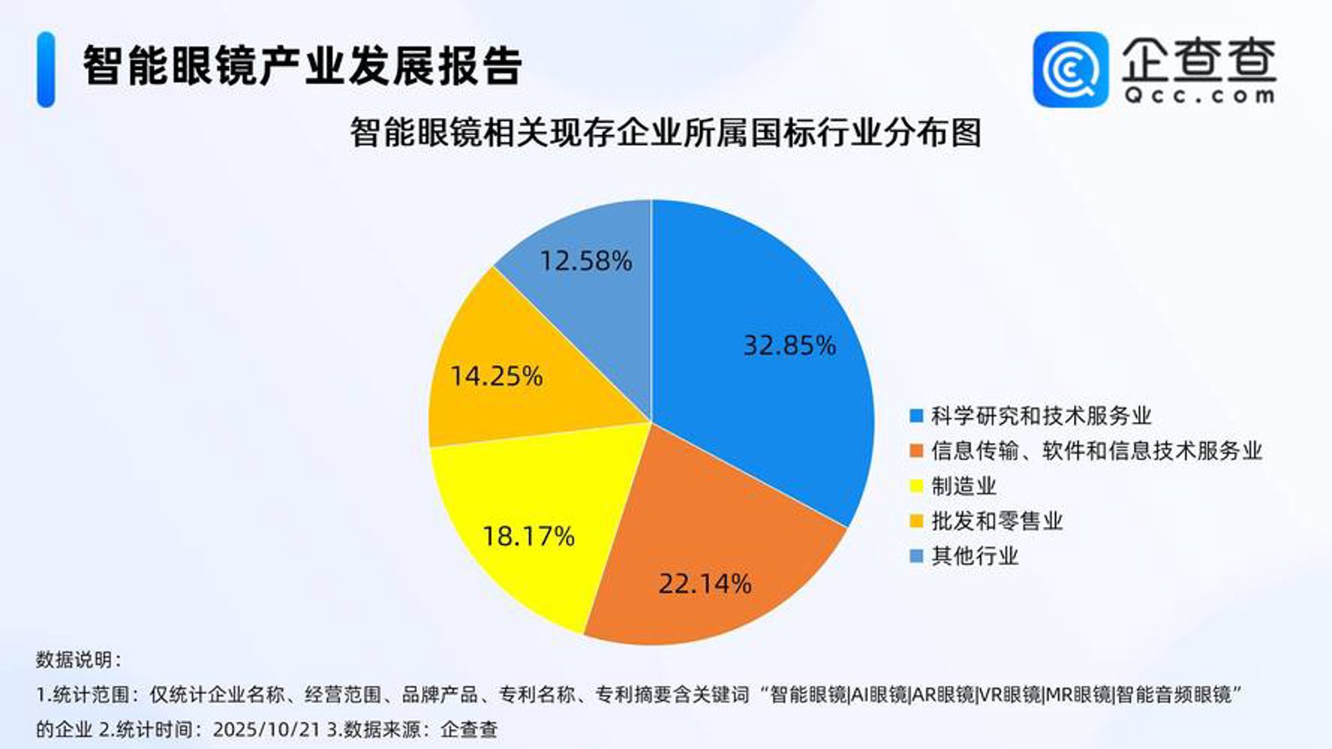 童欣科技研发